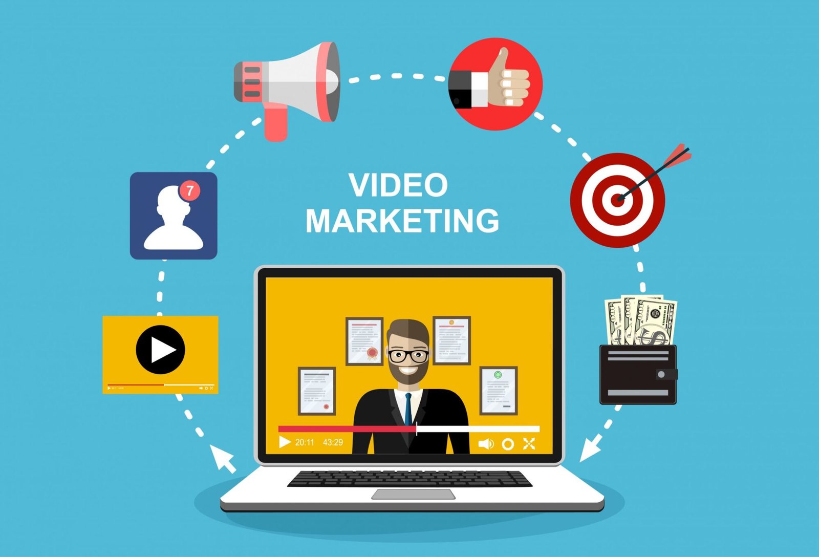 Video Marketing Trends